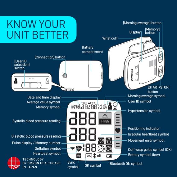 How to use Omron HEM 6232-T Wrist Blood Pressure Monitor with