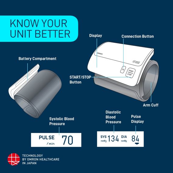 Omron HEM7600T Smart Elite+ Blood Pressure Monitor Bluetooth