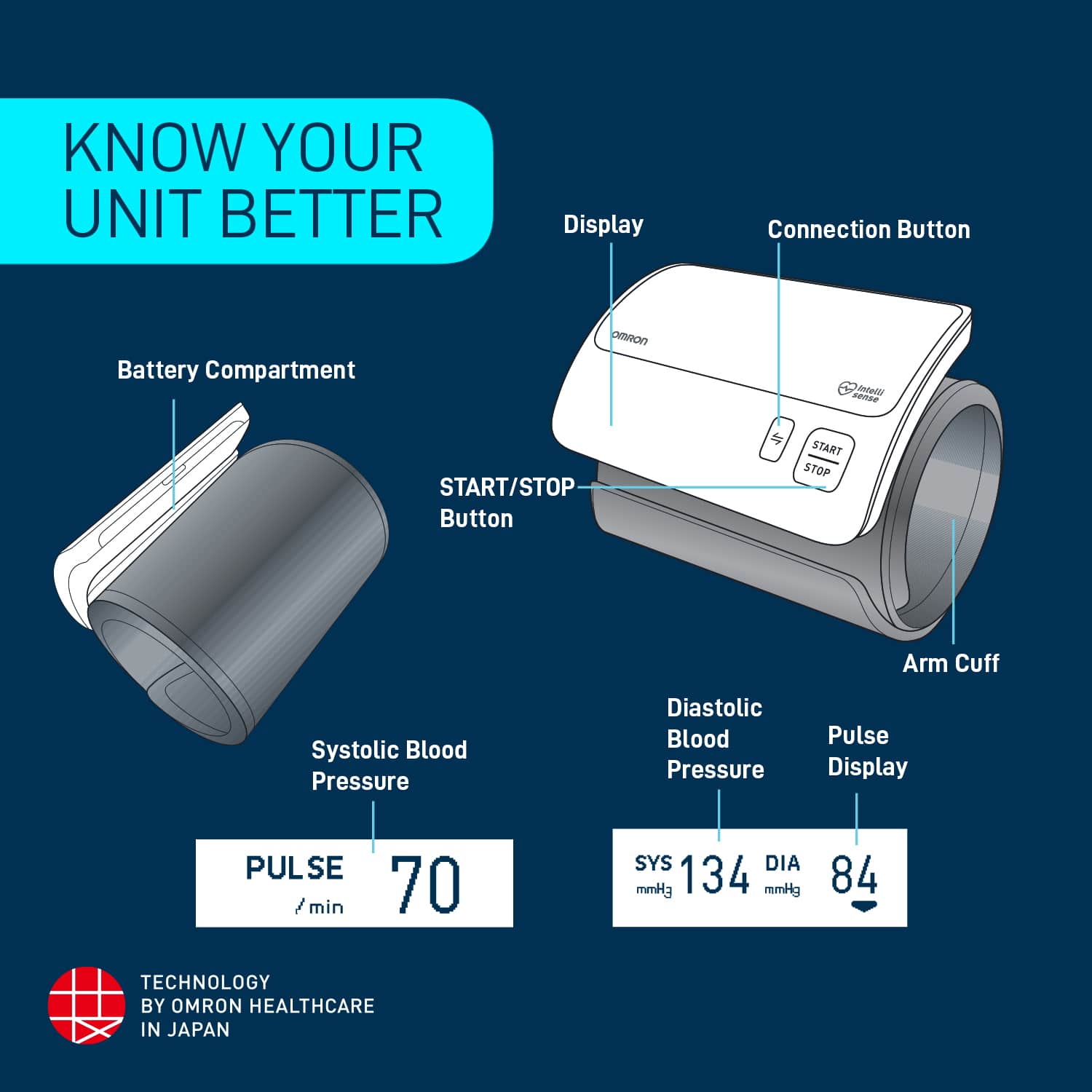 Buy Omron HEM 7600T Blood Pressure Monitor Smart Elite+ Online at - Main Image