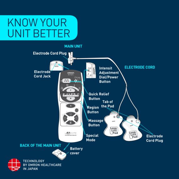 Omron T.E.N.S Therapy Device HV-F127