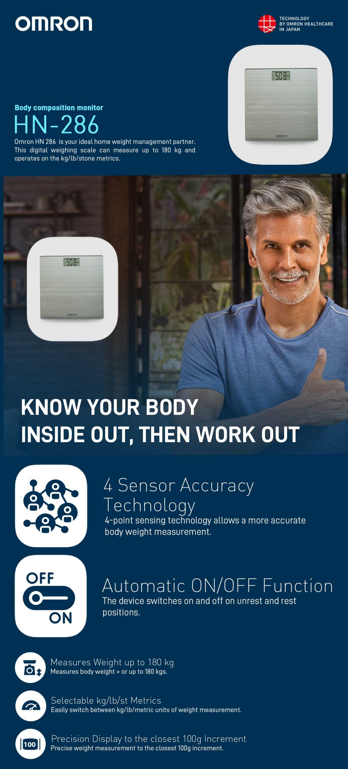 HN 286 scaled Omron Healthcare