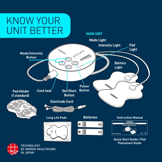 Omron Pocket Pain Pro TENS Unit with Electrotherapy Long Life Pads