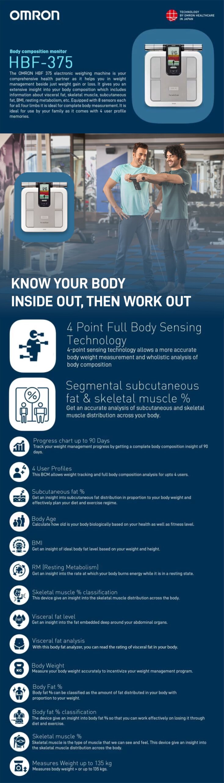 Omron HBF 375 Karada Scan Body Composition Monitor: 25% Off