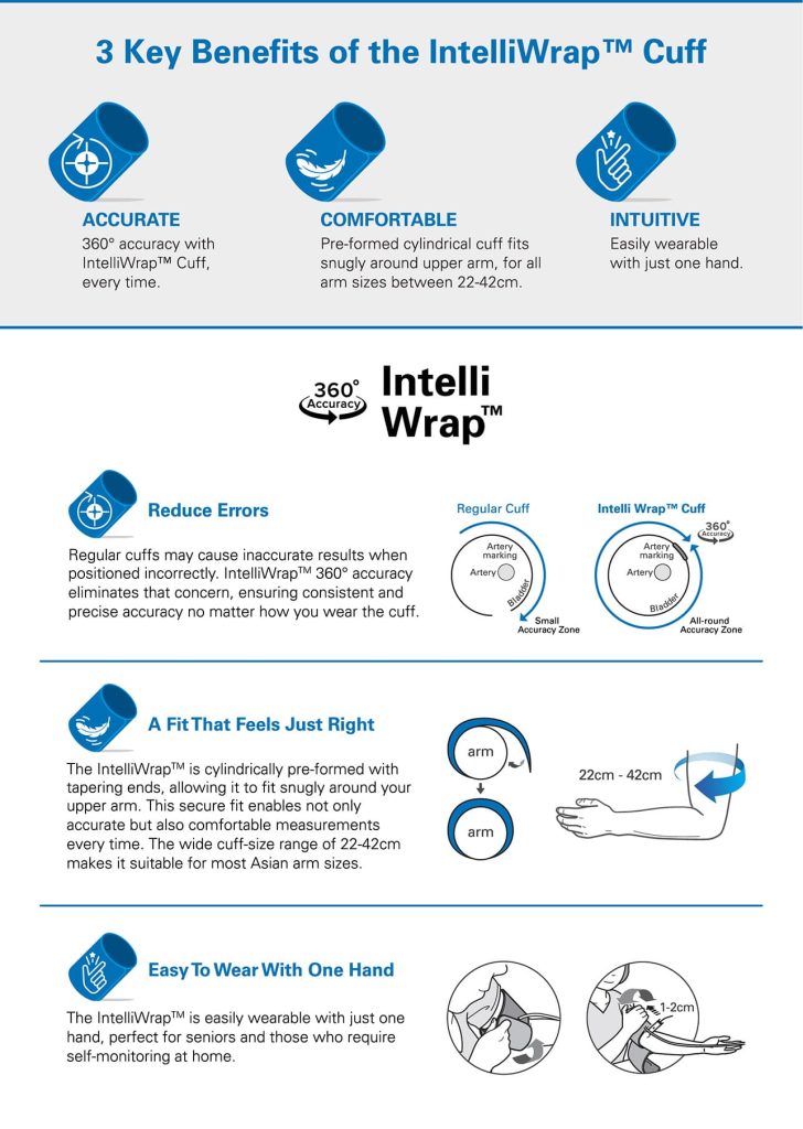 intelliwrap cuff tab Omron Healthcare