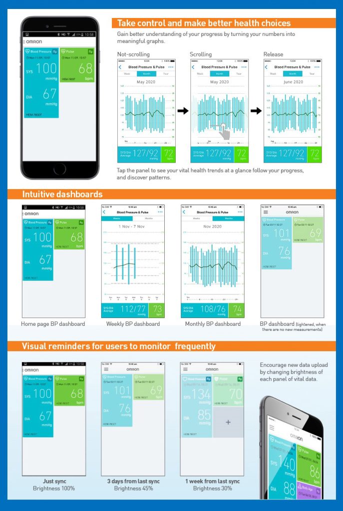 How to Use Omron HEM 7124 - Digital Blood Pressure Monitor & sync with Omron  Connect App. 