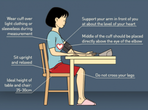 HOW TO MEASURE MY BLOOD PRESSURE CORRECTLY