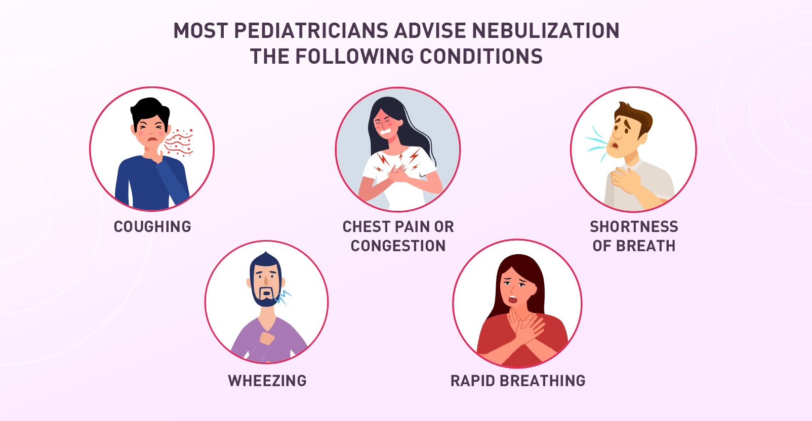 Coughing Chest Pain or Congestion Shortness of breath Wheezing Rapid breathing