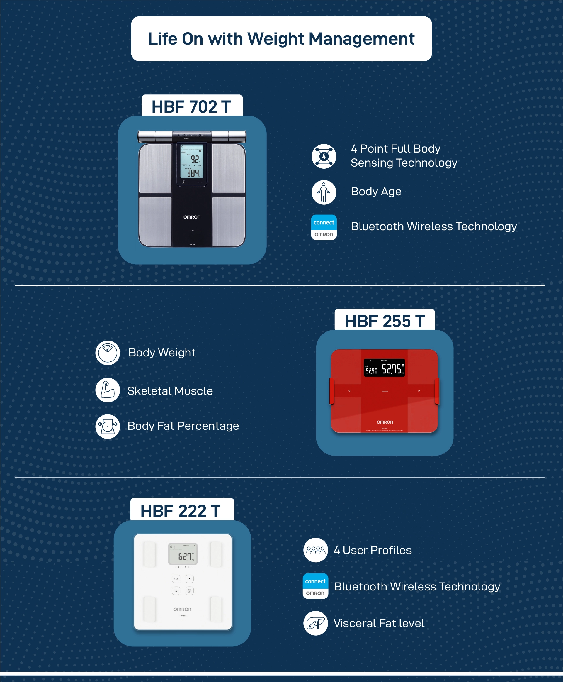 2 1 2 Omron Healthcare