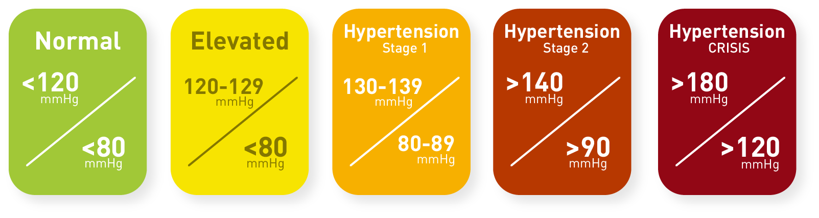 MicrosoftTeams image 43 Omron Healthcare