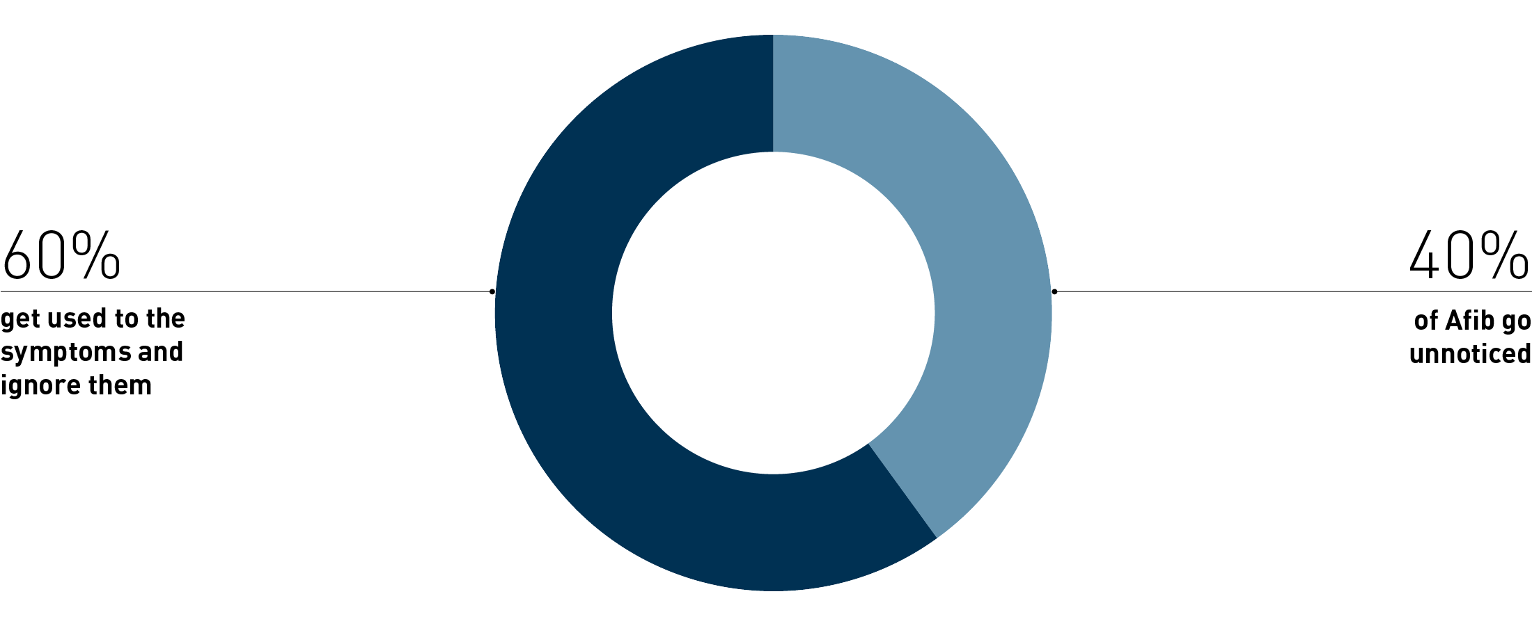 MicrosoftTeams image 45 Omron Healthcare