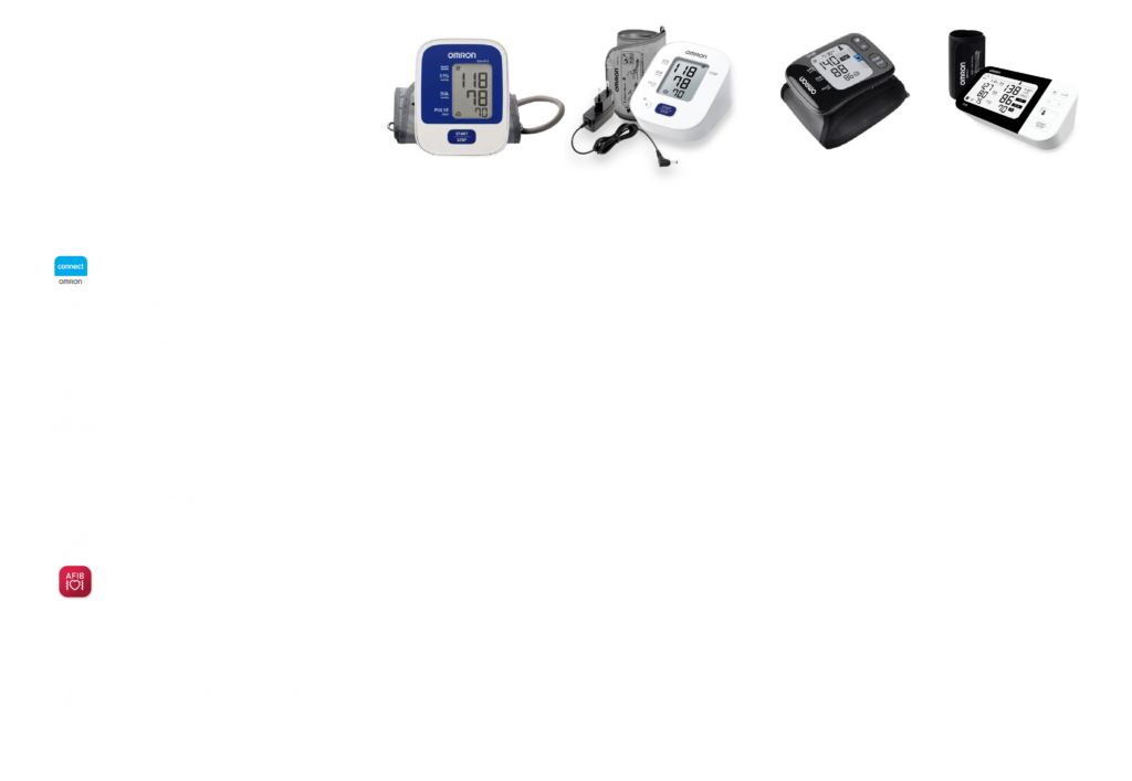 Omron HEM 7143T1A Digital Bluetooth Blood Pressure Monitor with Cuff  Wrapping Guide & Intellisense Technology For Most Accurate Measurement  (Adapter