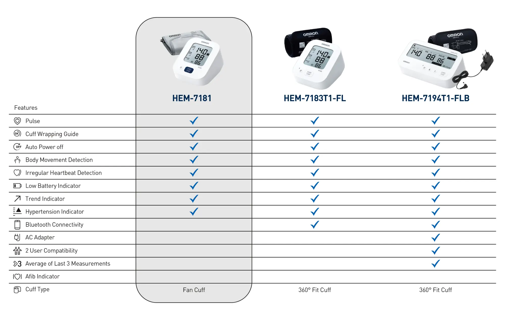 HEM 7181 A05 Omron Healthcare