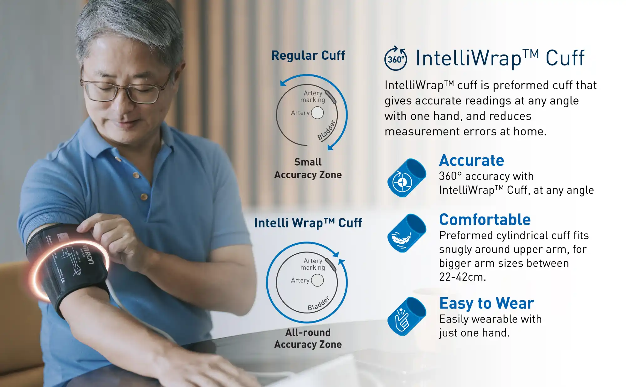 HEM 7183T1FL A3 Omron Healthcare