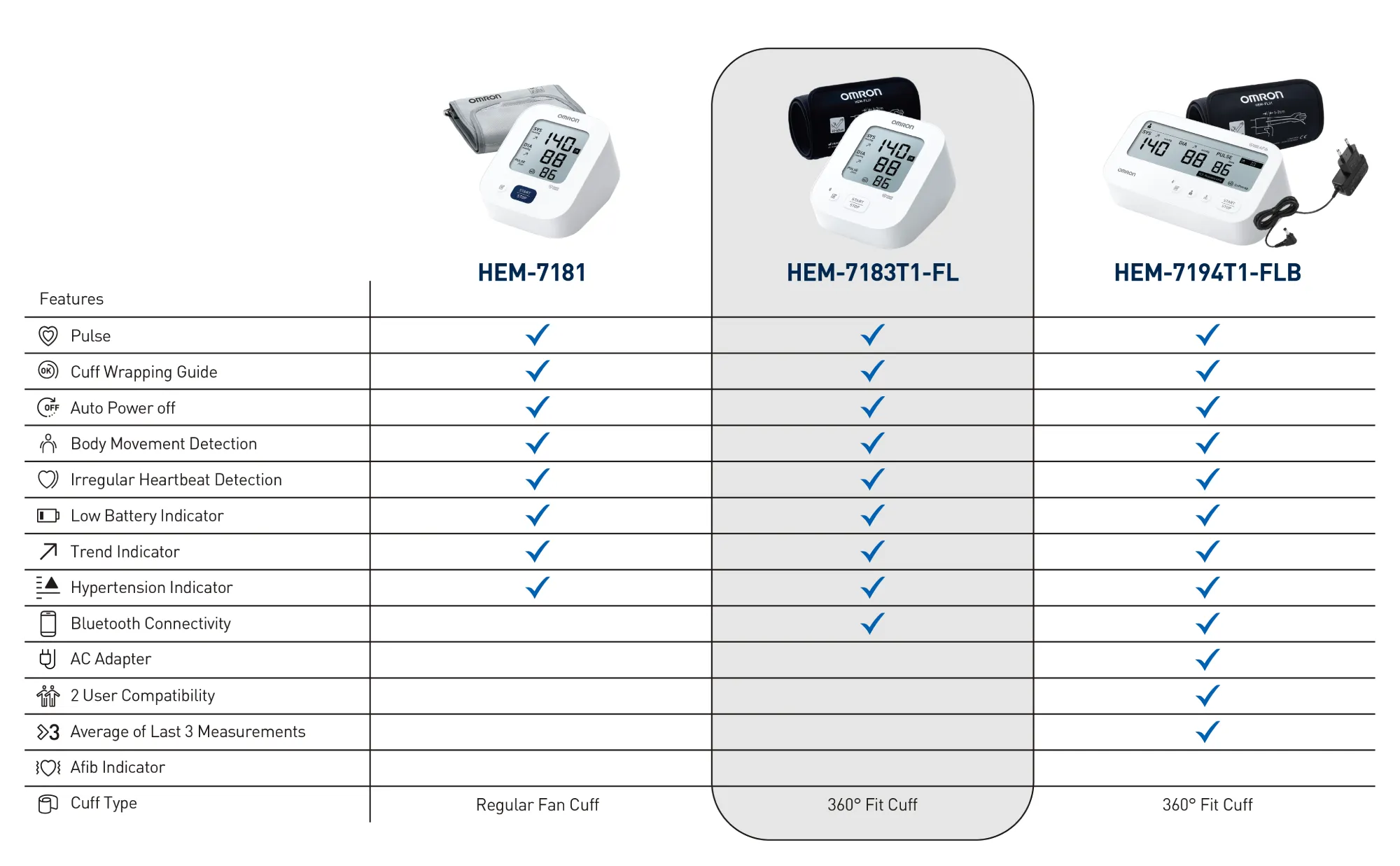 HEM 7183T1FL A6 Omron Healthcare