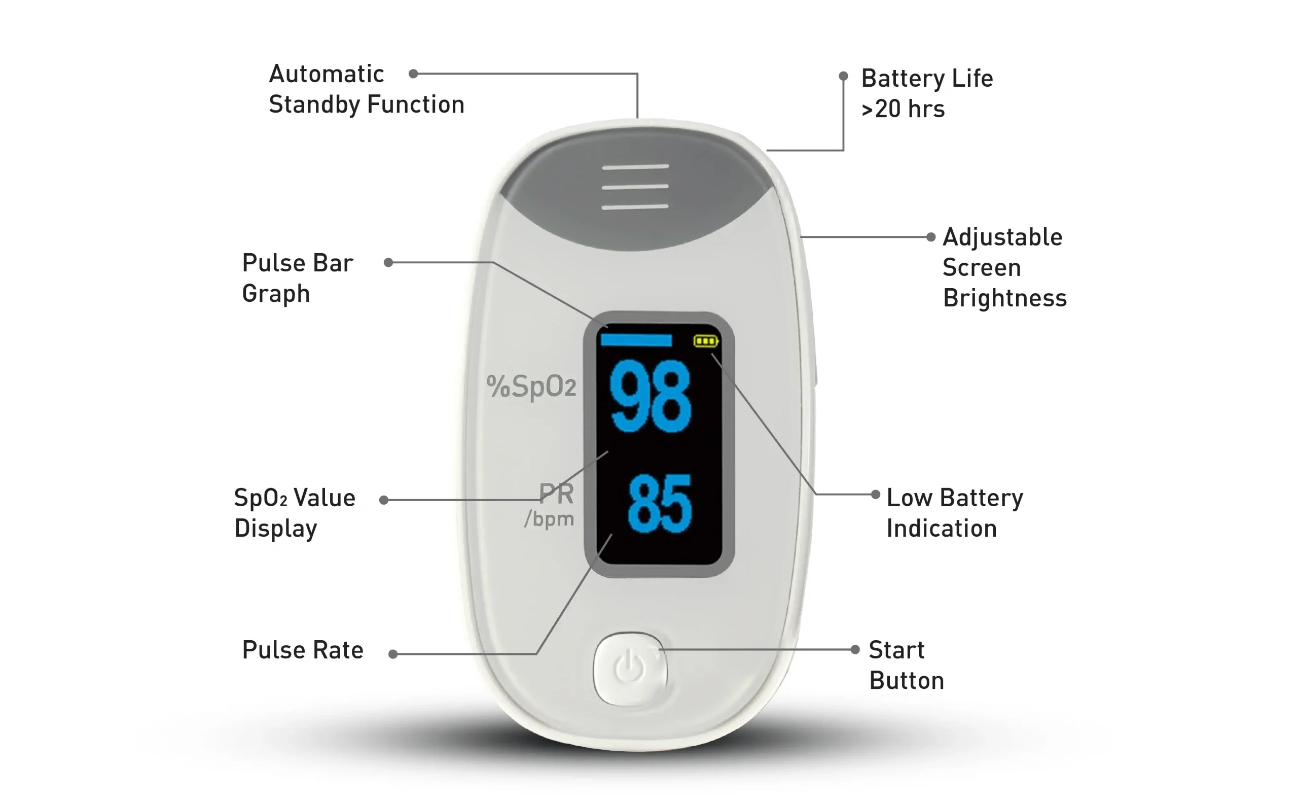 Pulse Oximeter A 04 scaled Omron Healthcare